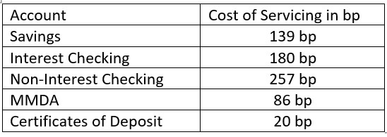 cost of servicing assumptions from Fed