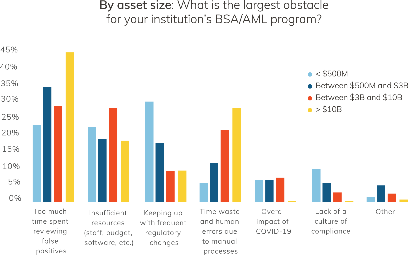 2021 FinCrime Survey Results: Challenges and Trends - Abrigo