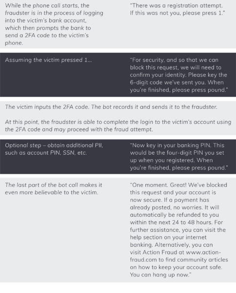 Telegram Otp Bot Source Code OTP Bots Are a Growing Threat: What Financial Institutions Need to Know ...