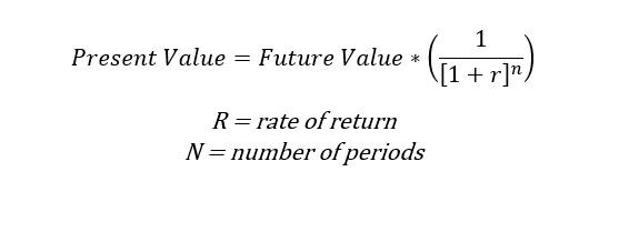 formula for present value measuring value at risk