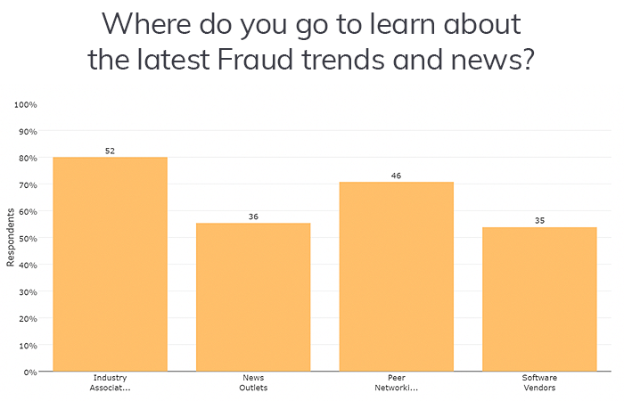 Where do you go to learn about fraud trends?