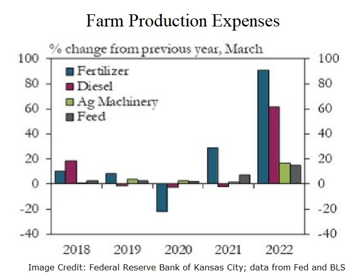farm outlook for ag lenders includes production expense chart