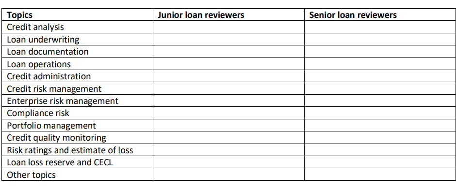 loan reviewer training