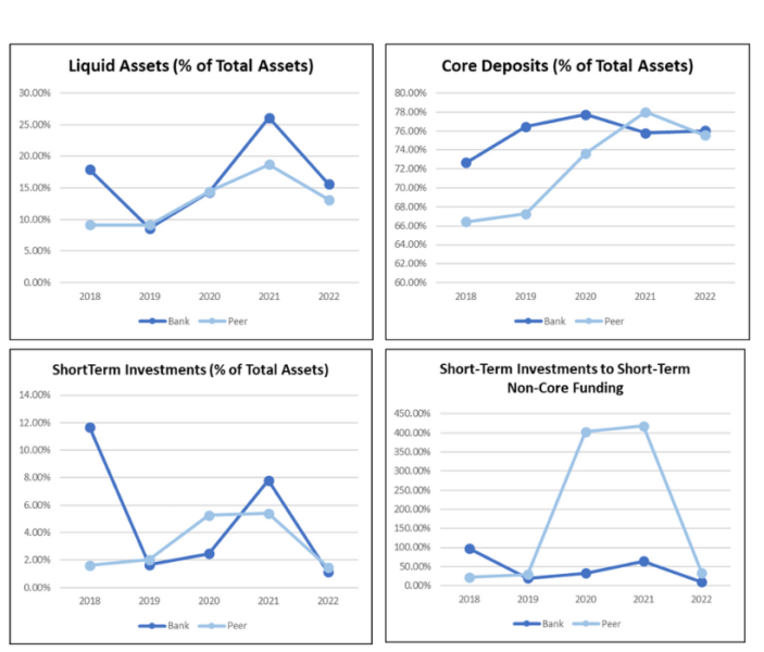 10 Management reports banks & credit unions should run NOW
