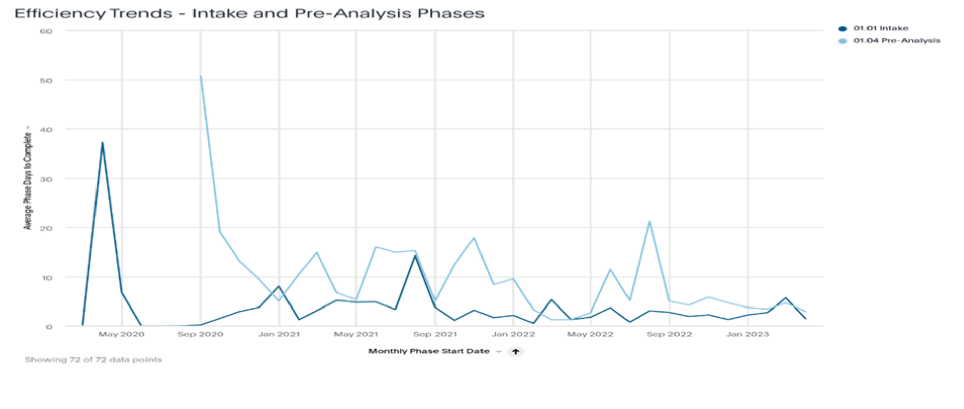 Report for lending leaders on workflow efficiency trends