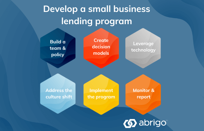 Graphic showing how to develop a small business lending program
