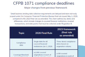 Image of resource on CFPB 1071 deadlines & dates