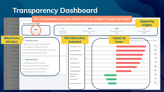 Graphic showing Abrigo Fraud Detection's transparency dashboard
